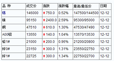 1212铜丝价格